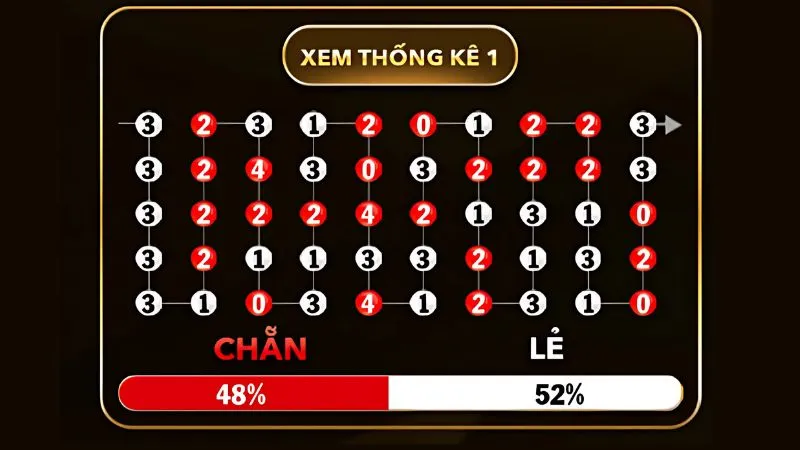 Phân tích lịch sử kết quả xóc đĩa để tìm quy luật