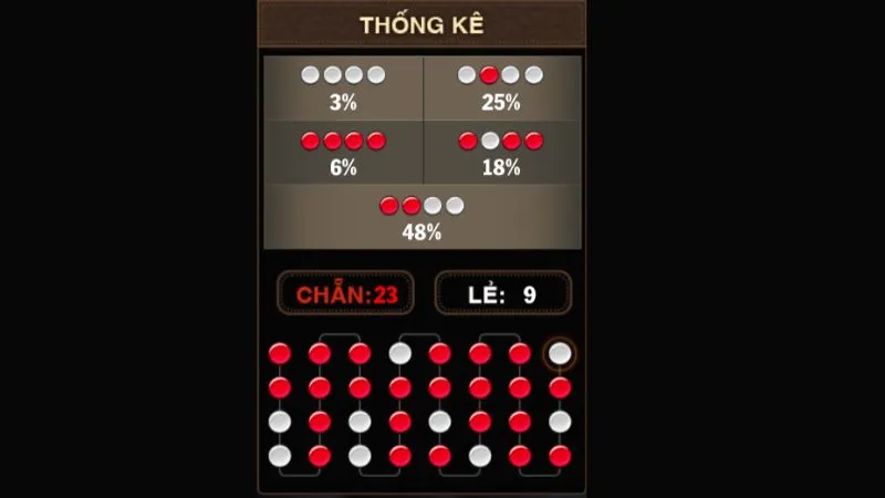 Phân tích lịch sử kết quả